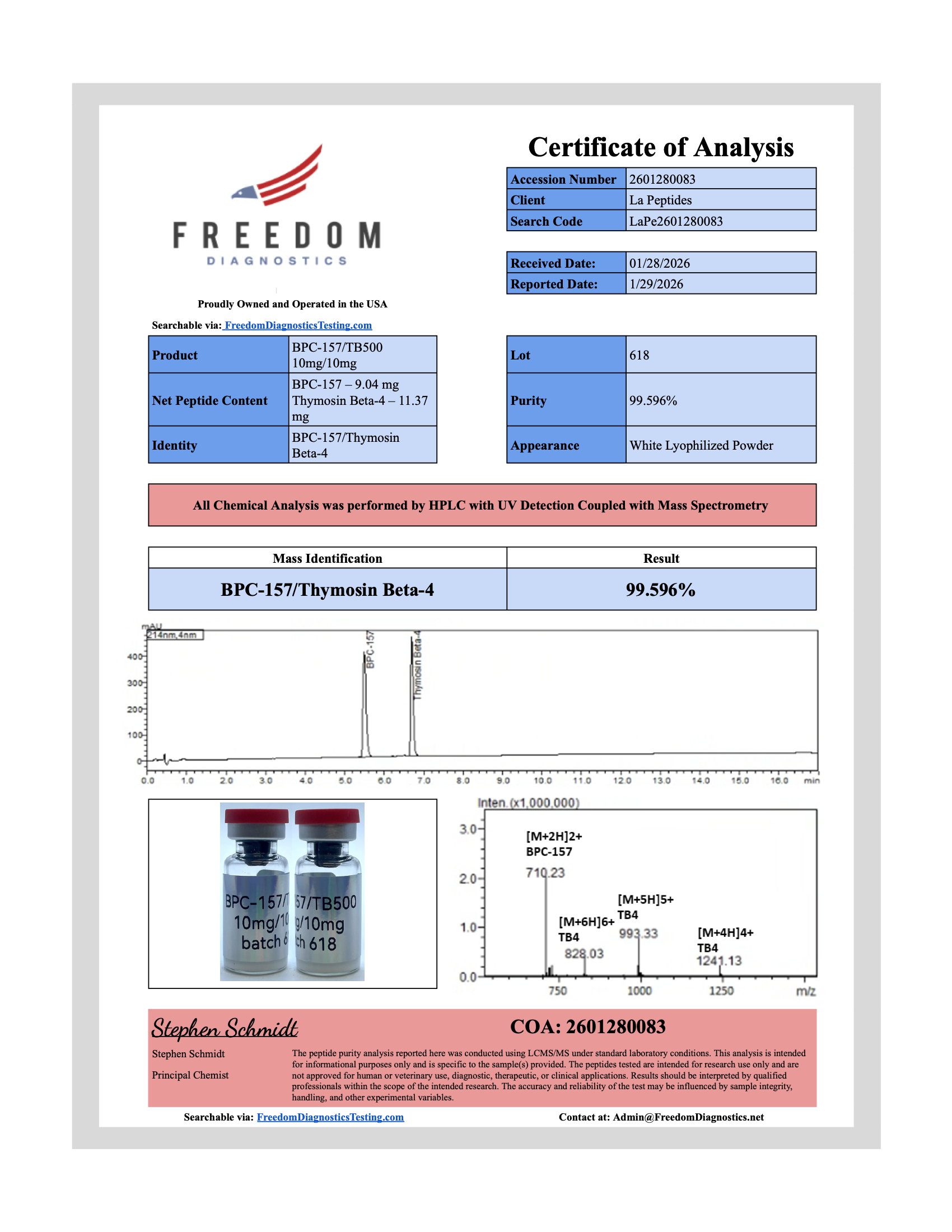 BPC/TB500 Blend certificate of analysis