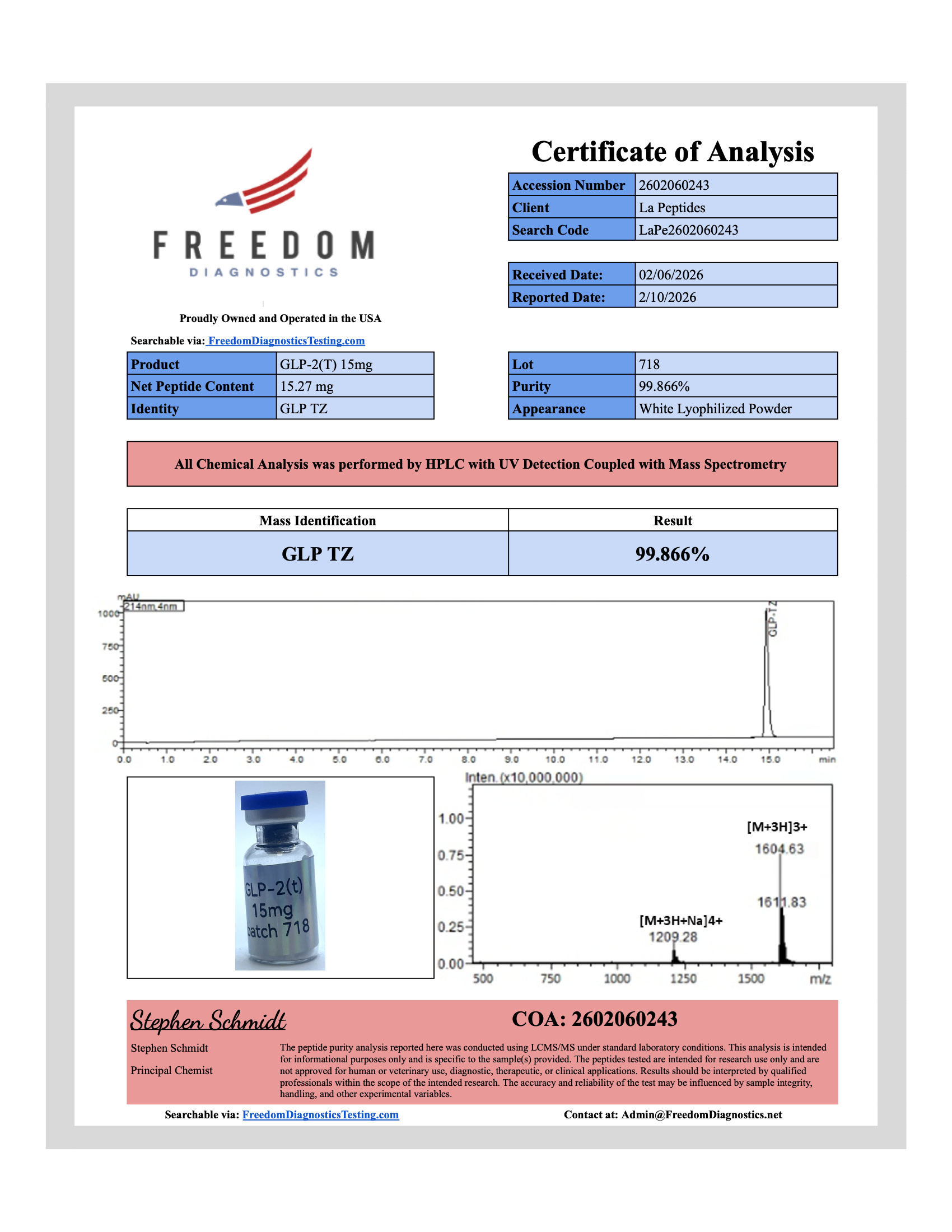 GLP – 2 (T) certificate of analysis