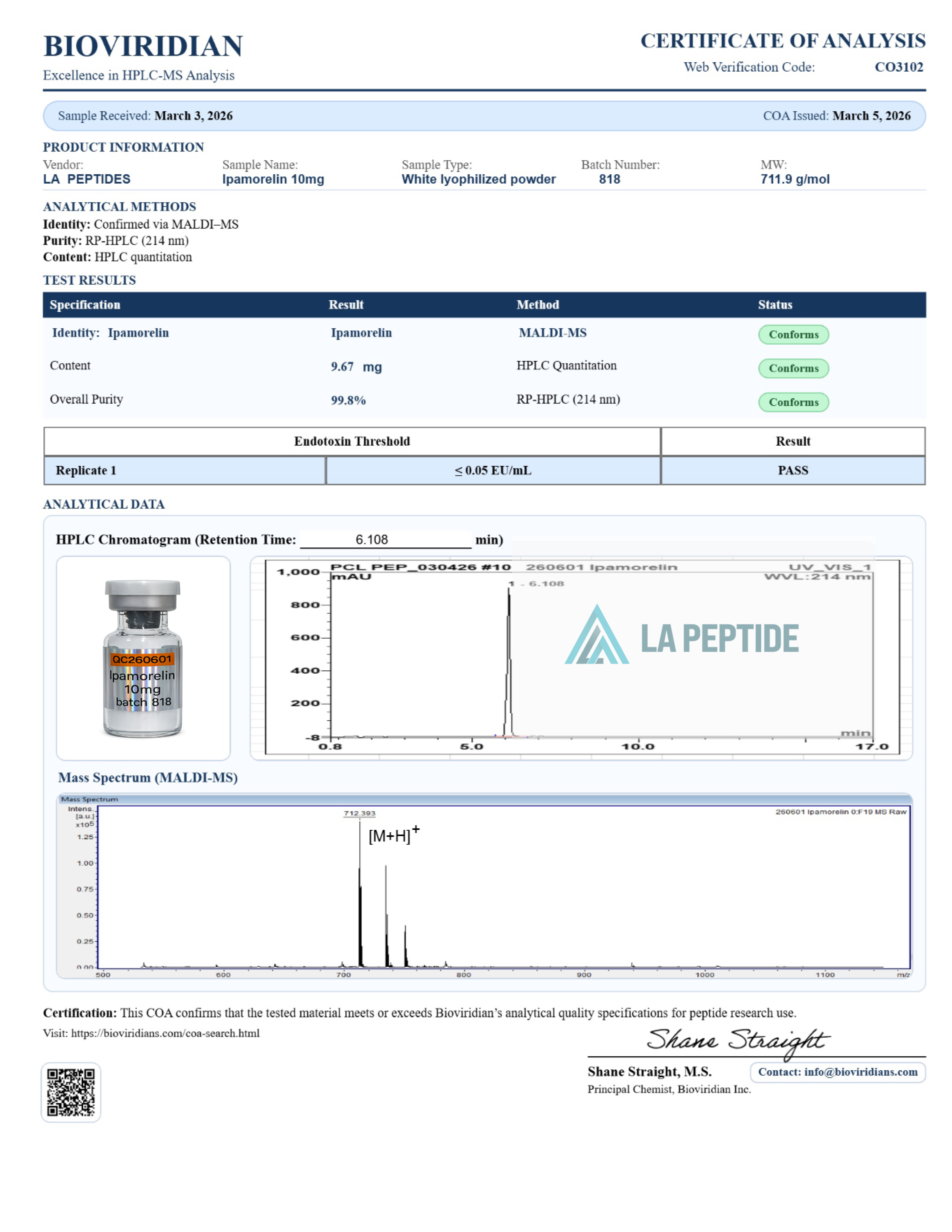 Ipamorelin certificate of analysis