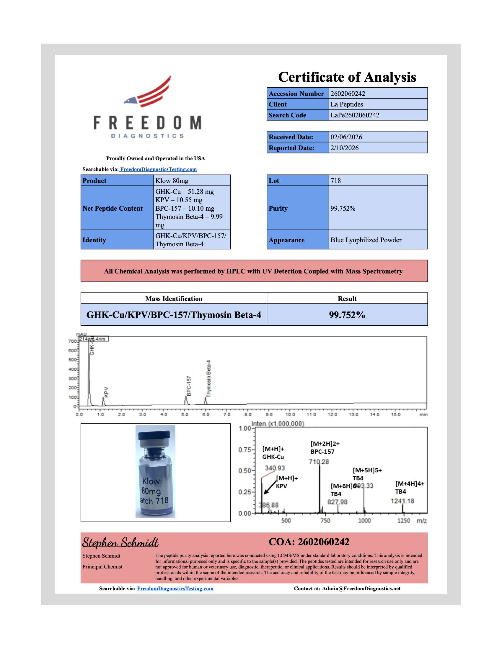 KLOW certificate of analysis