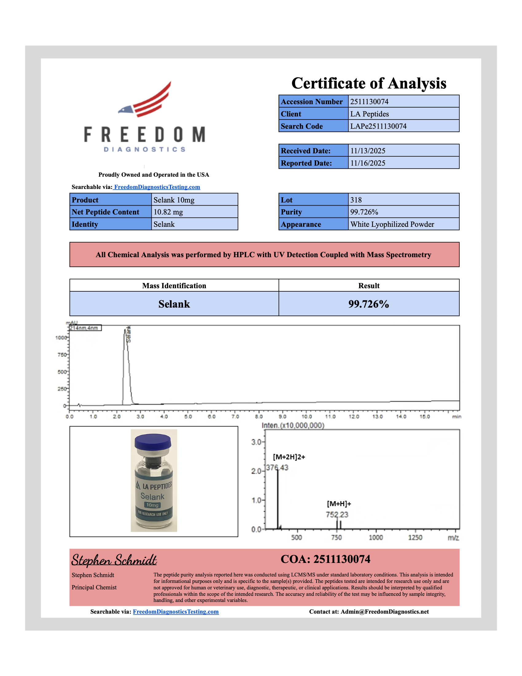 Selank certificate of analysis