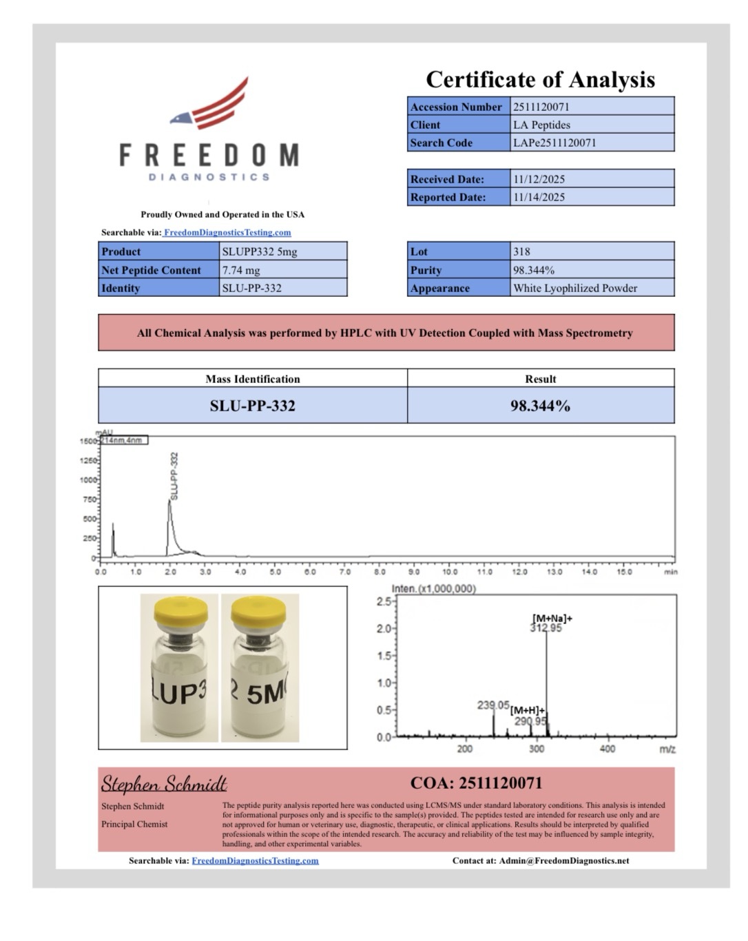 SLU-PP-32 certificate of analysis