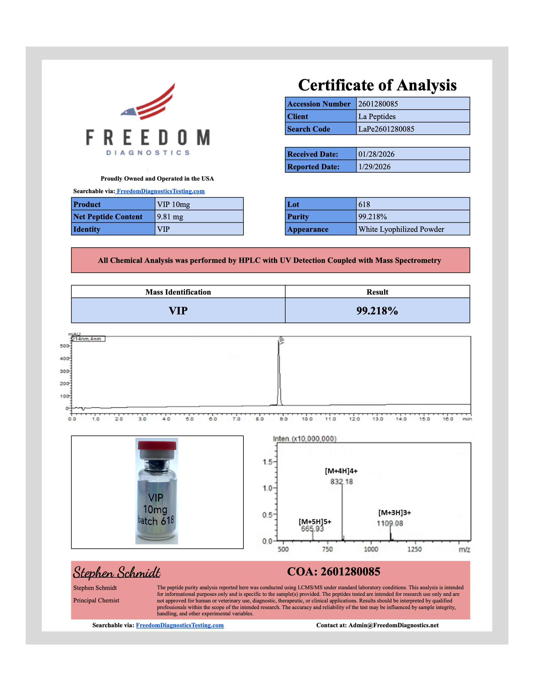 VIP certificate of analysis